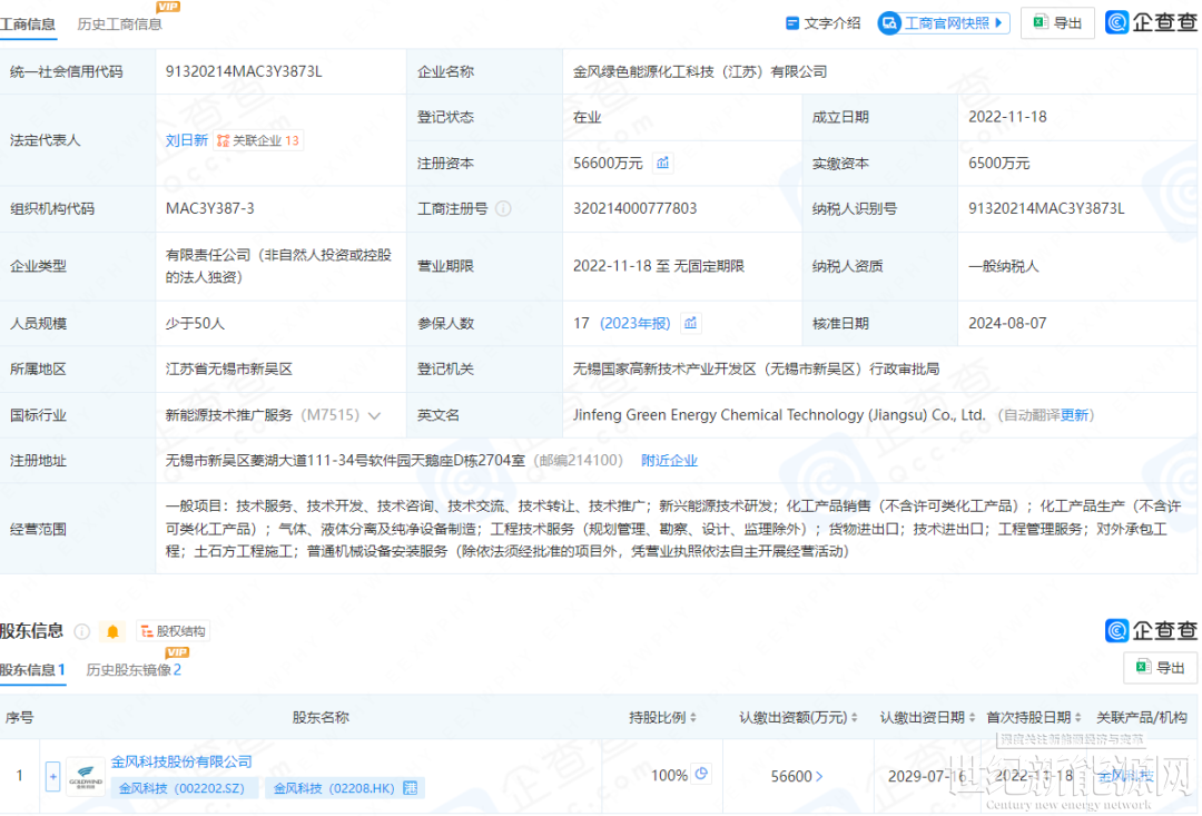 金风科技股价(金风科技股价怎么了)